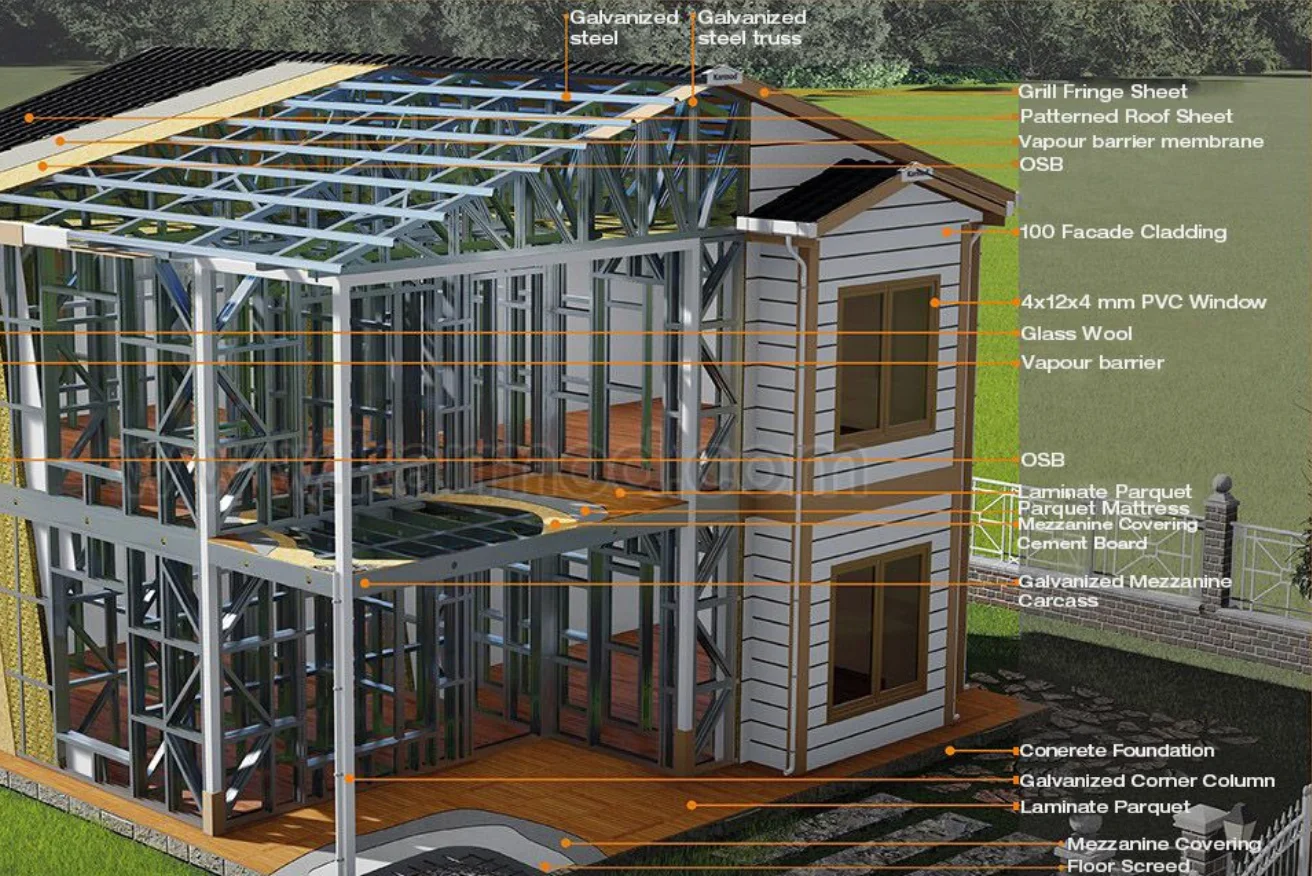 Steel frame barndo diagram in North Carolina
